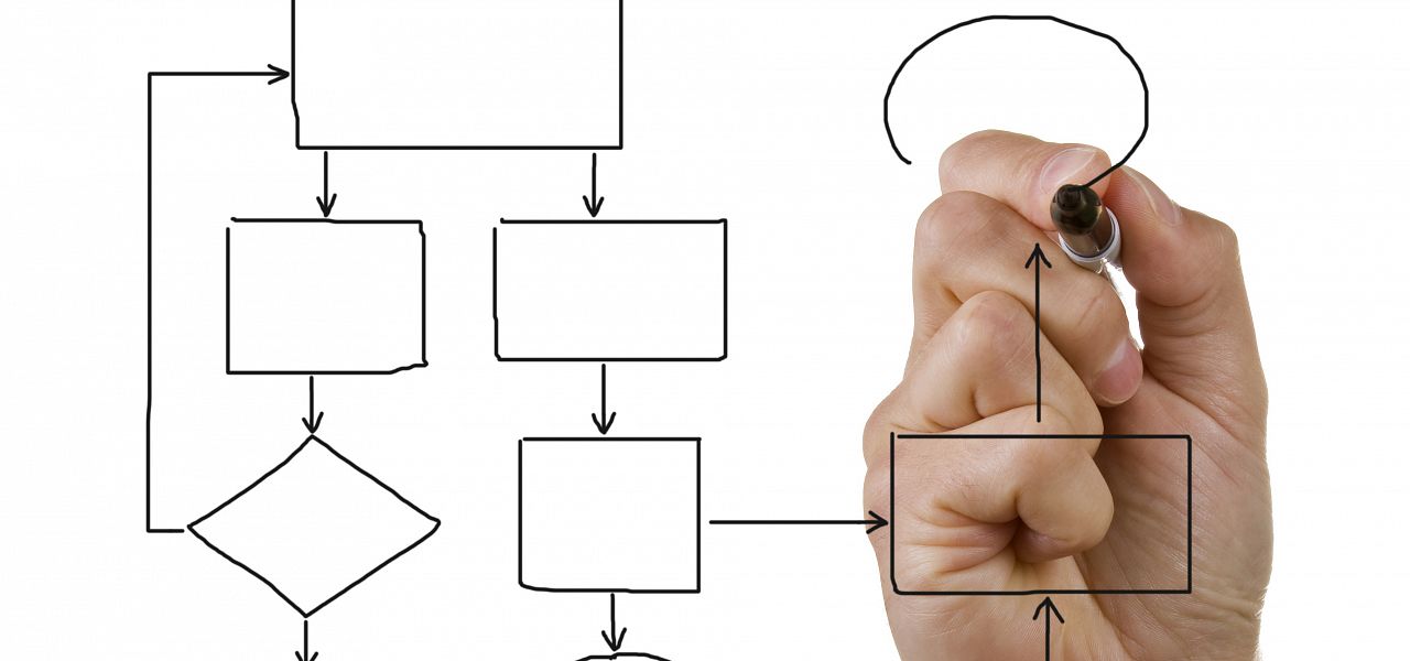 Procesgericht werken